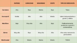 transporte-carga-mercancias