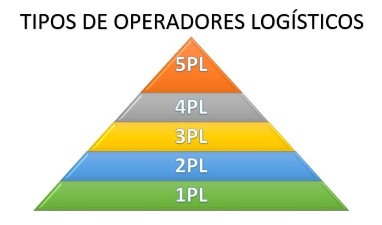 South Express Perú - Agencia de transporte internacional de carga vía